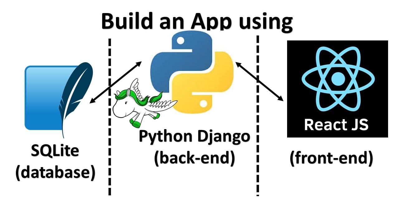 Learn React JS, Python Django by Creating a Full-Stack Web App from Scratch